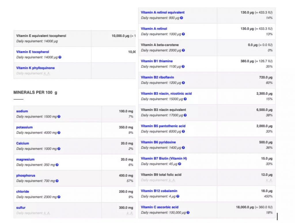 Superfood Nutrition: The Complete Guide to Samon Roe - Targitfit Blog