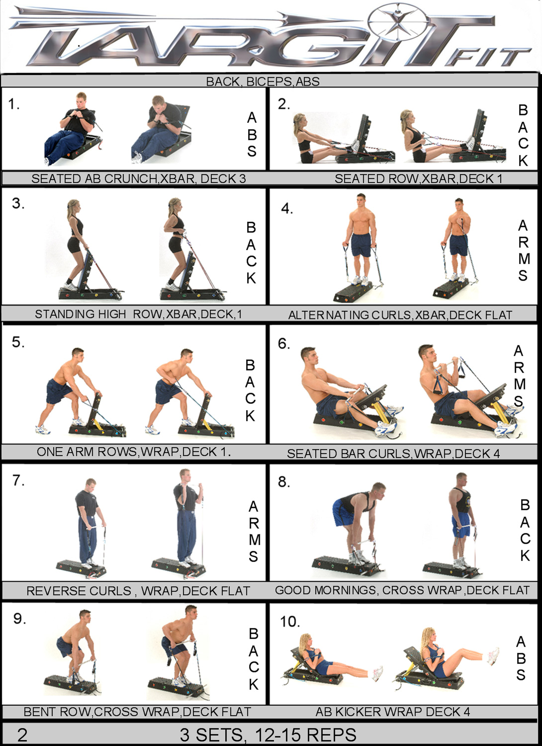 Gym Exercise Chart For Abs